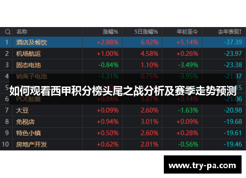 如何观看西甲积分榜头尾之战分析及赛季走势预测