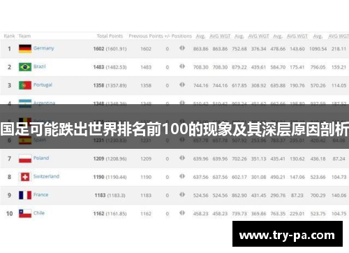 国足可能跌出世界排名前100的现象及其深层原因剖析