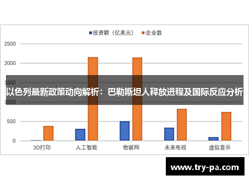 以色列最新政策动向解析：巴勒斯坦人释放进程及国际反应分析