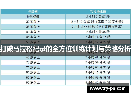 打破马拉松纪录的全方位训练计划与策略分析