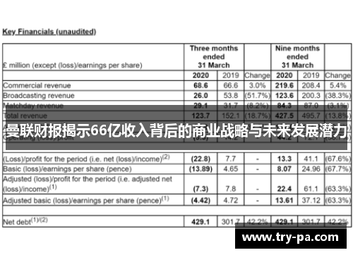 曼联财报揭示66亿收入背后的商业战略与未来发展潜力