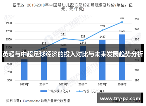 英超与中超足球经济的投入对比与未来发展趋势分析