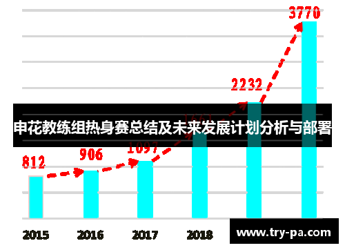 申花教练组热身赛总结及未来发展计划分析与部署