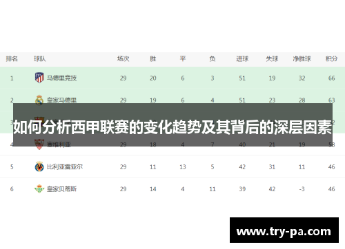 如何分析西甲联赛的变化趋势及其背后的深层因素