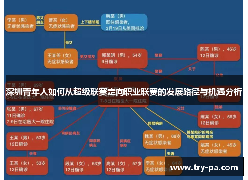深圳青年人如何从超级联赛走向职业联赛的发展路径与机遇分析