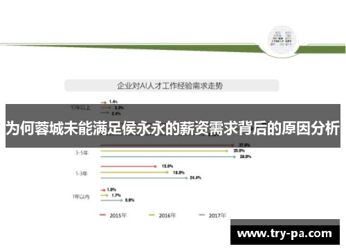 为何蓉城未能满足侯永永的薪资需求背后的原因分析