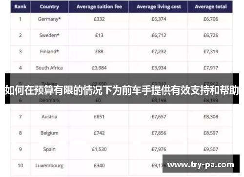 如何在预算有限的情况下为前车手提供有效支持和帮助