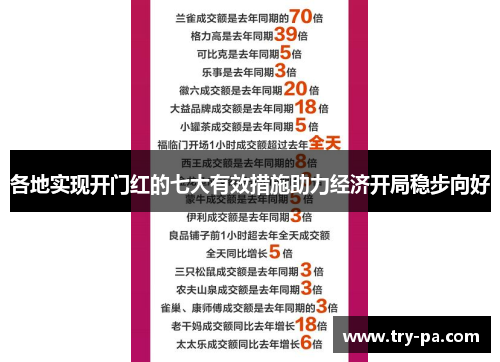各地实现开门红的七大有效措施助力经济开局稳步向好