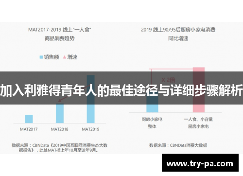 加入利雅得青年人的最佳途径与详细步骤解析