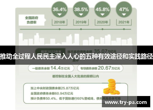 推动全过程人民民主深入人心的五种有效途径和实践路径