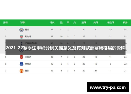 2021-22赛季法甲积分榜关键意义及其对欧洲赛场格局的影响
