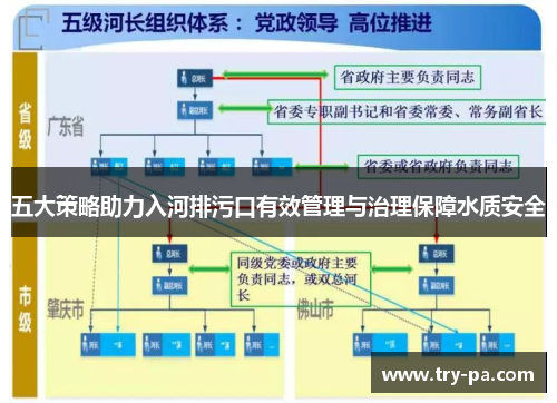 五大策略助力入河排污口有效管理与治理保障水质安全
