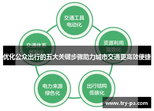 优化公众出行的五大关键步骤助力城市交通更高效便捷