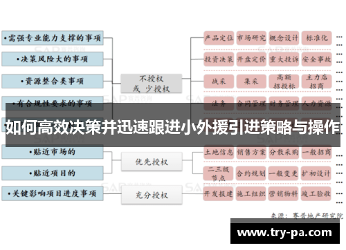 如何高效决策并迅速跟进小外援引进策略与操作