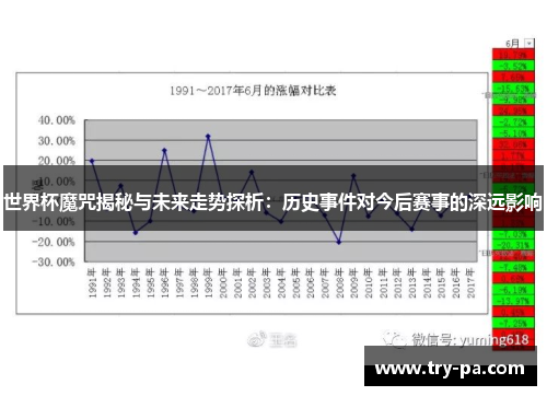世界杯魔咒揭秘与未来走势探析：历史事件对今后赛事的深远影响