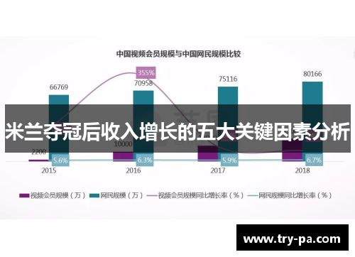米兰夺冠后收入增长的五大关键因素分析