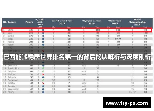 巴西能够稳居世界排名第一的背后秘诀解析与深度剖析