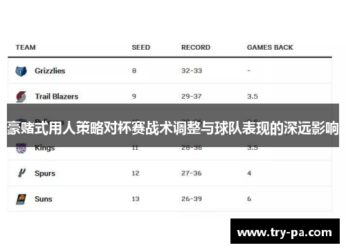 豪赌式用人策略对杯赛战术调整与球队表现的深远影响