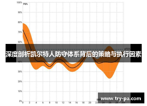 深度剖析凯尔特人防守体系背后的策略与执行因素