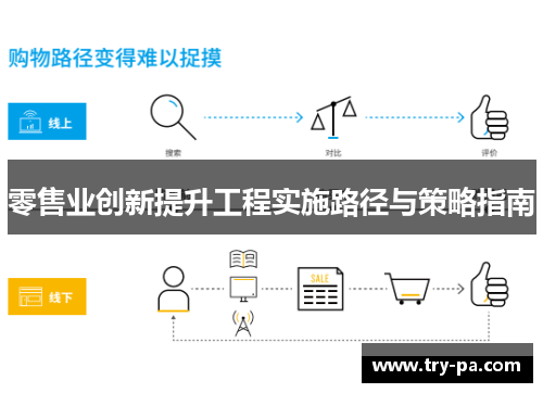 零售业创新提升工程实施路径与策略指南