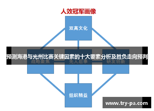 预测海港与光州比赛关键因素的十大要素分析及胜负走向预判