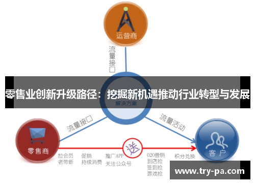 零售业创新升级路径:挖掘新机遇推动行业转型与发展 零售业创新升级路径:挖掘新机遇推动行业转型与发展