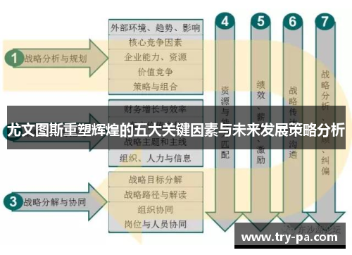 尤文图斯重塑辉煌的五大关键因素与未来发展策略分析