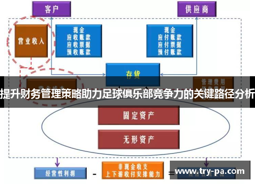 提升财务管理策略助力足球俱乐部竞争力的关键路径分析