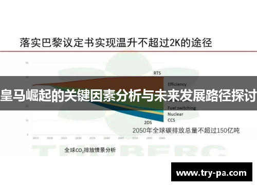 皇马崛起的关键因素分析与未来发展路径探讨 皇马崛起的关键因素分析与未来发展路径探讨