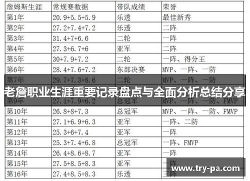 老詹职业生涯重要记录盘点与全面分析总结分享