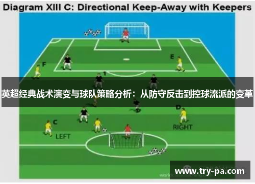 英超经典战术演变与球队策略分析：从防守反击到控球流派的变革