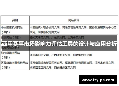 西甲赛事市场影响力评估工具的设计与应用分析 西甲赛事市场影响力评估工具的设计与应用分析