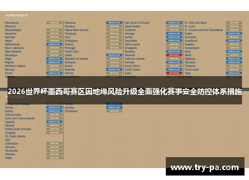 2026世界杯墨西哥赛区因地缘风险升级全面强化赛事安全防控体系措施