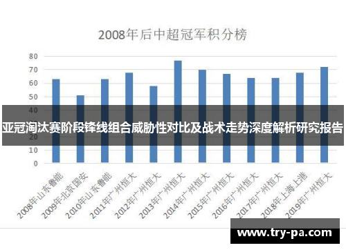 亚冠淘汰赛阶段锋线组合威胁性对比及战术走势深度解析研究报告