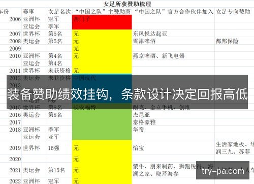 装备赞助绩效挂钩,条款设计决定回报高低 装备赞助绩效挂钩,条款设计决定回报高低