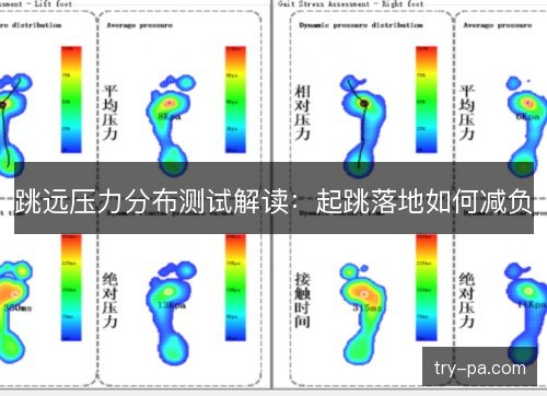 跳远压力分布测试解读：起跳落地如何减负